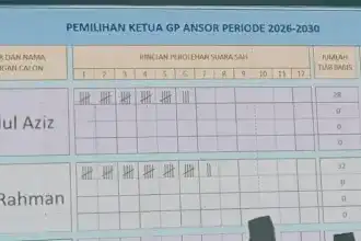 Ketua GP Ansor Kota Semarang