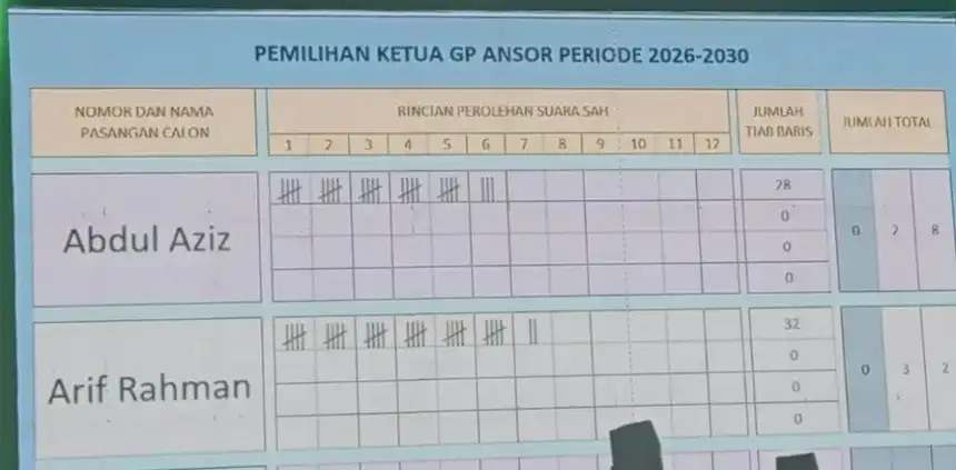 Ketua GP Ansor Kota Semarang
